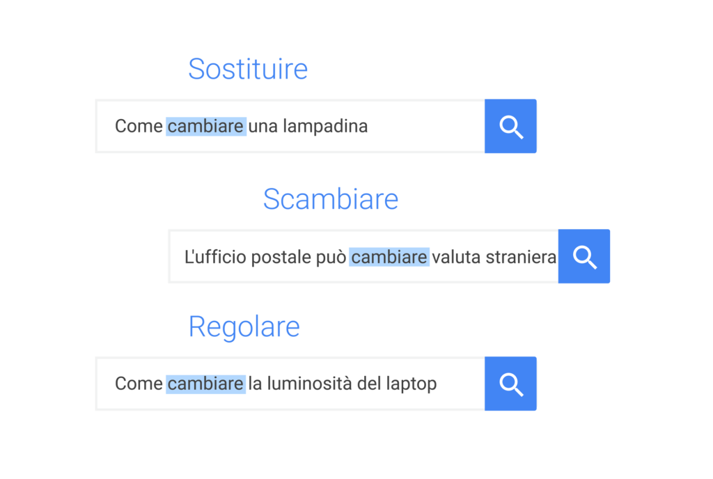 Come scrivere un articolo di blog che sia ottimizzato per la SEO