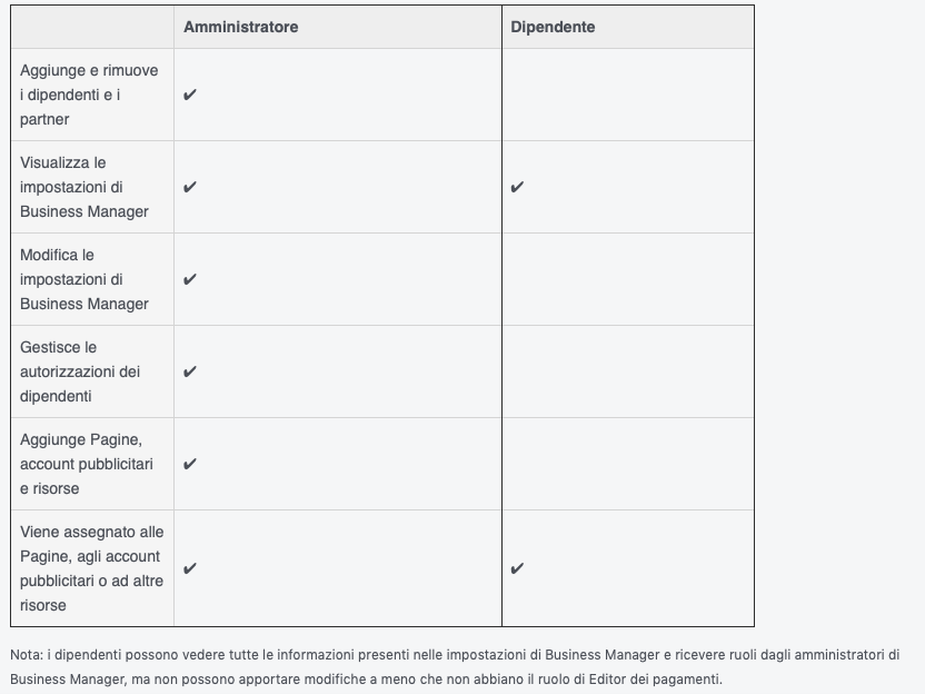 Facebook impostazioni business manager